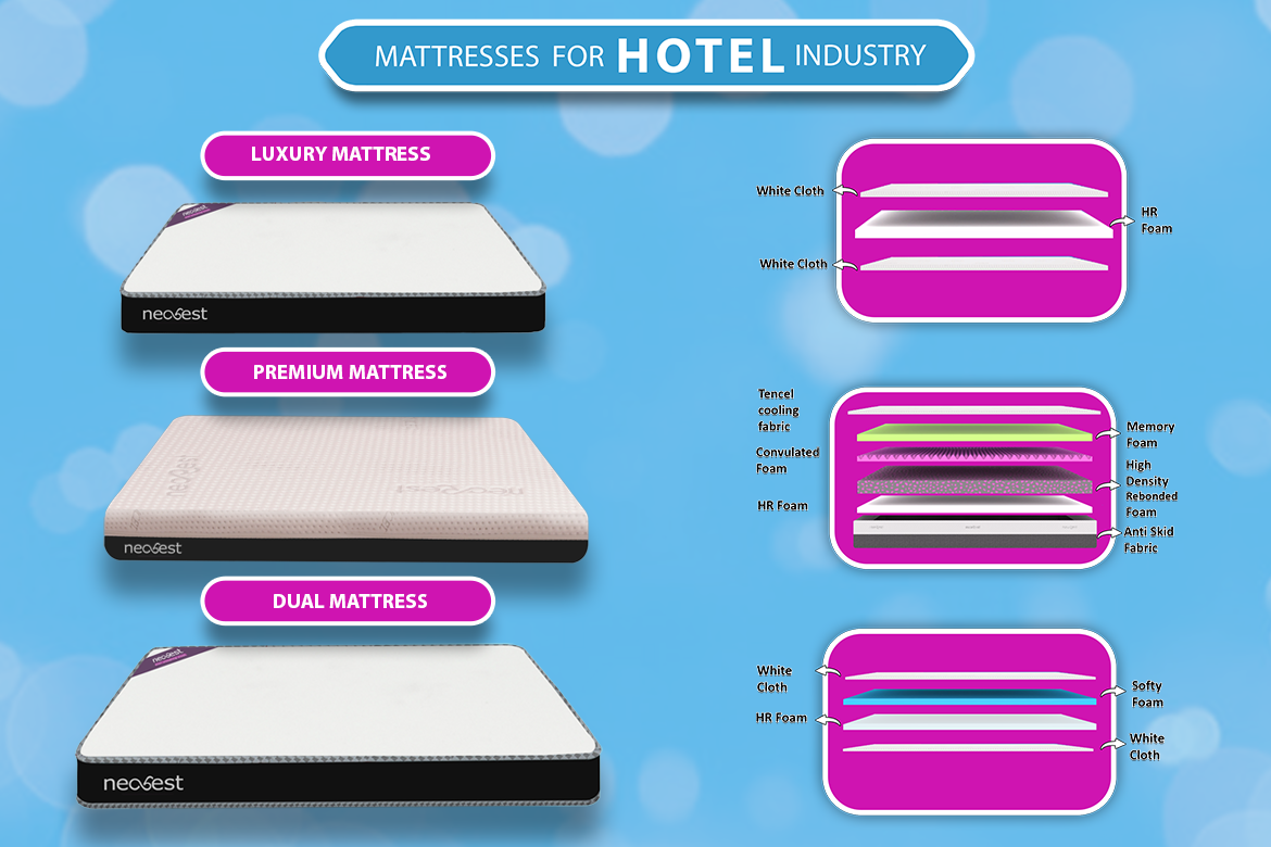 Hotel Mattress: Characteristics, Properties That Make Hotel Mattresses So Comfortable